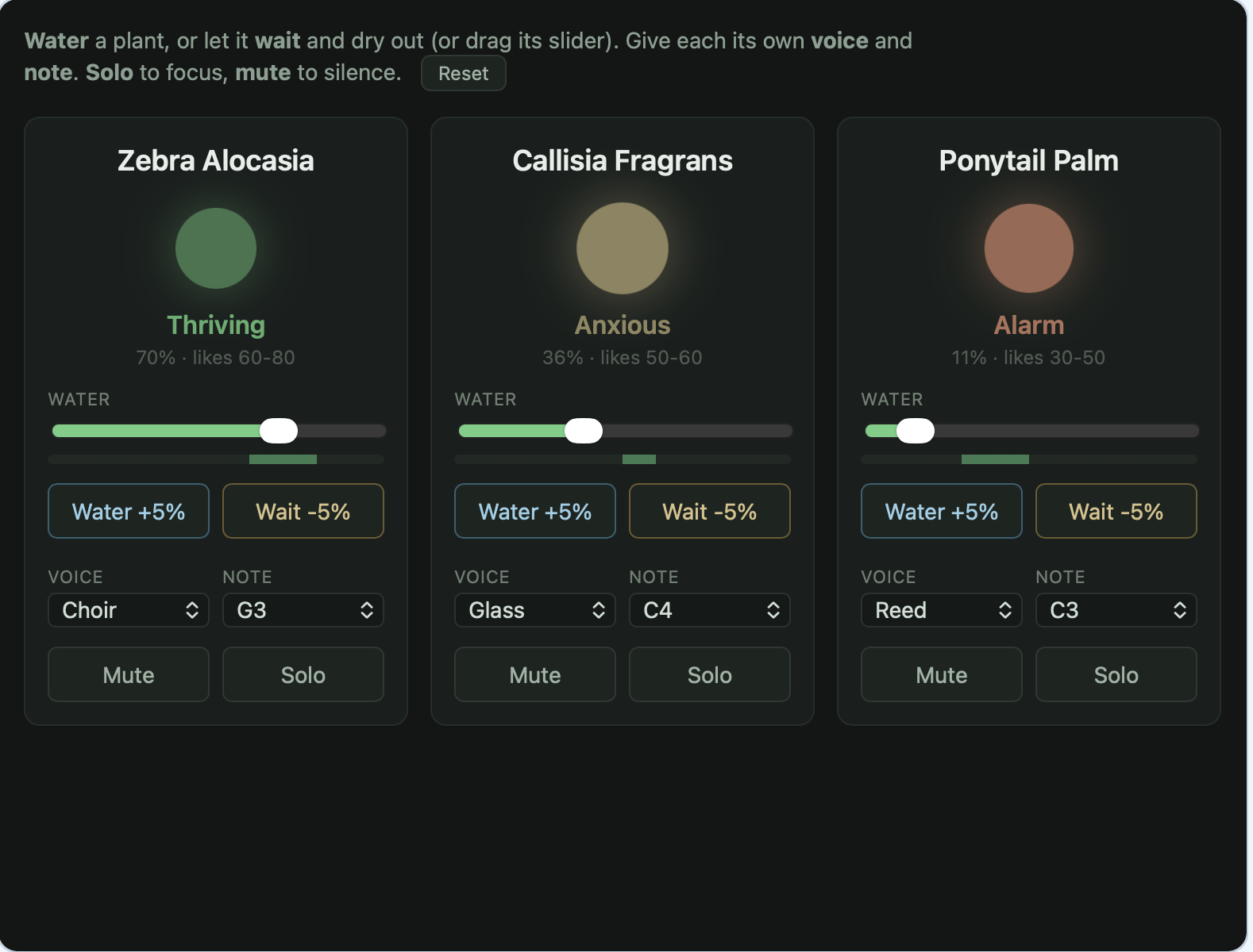 The control panel, with the three plants in different states